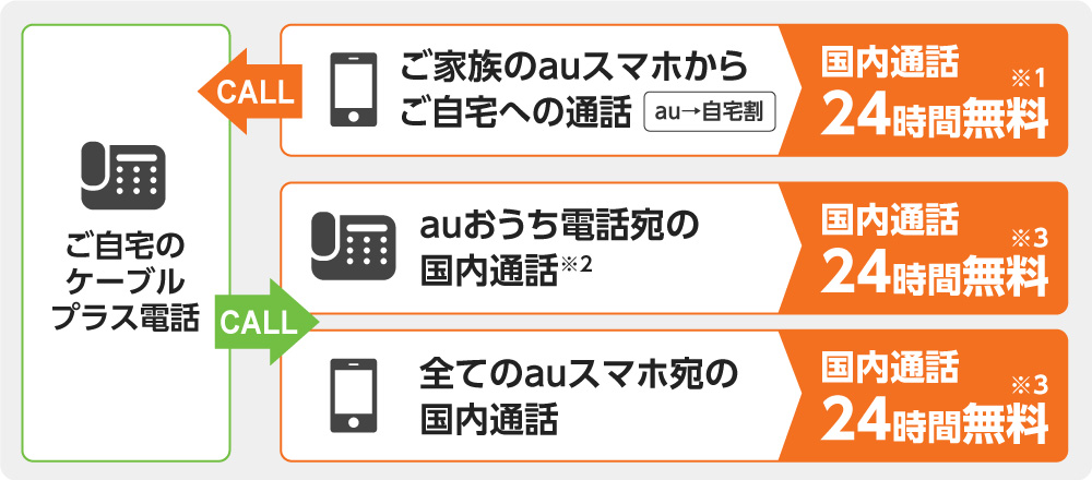 auまとめトーク