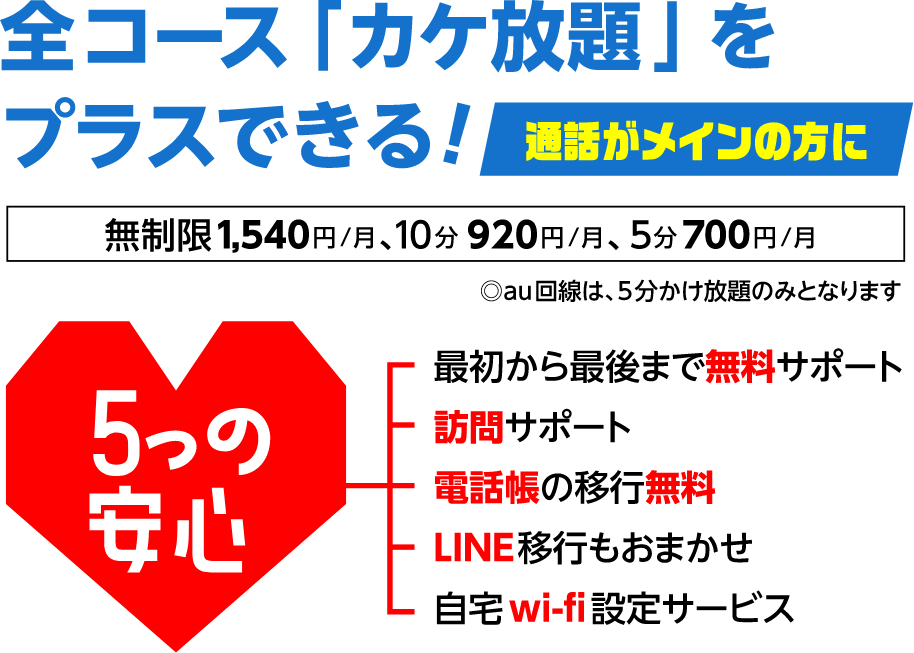 全コース「カケ放題」をプラスできる！通話がメインの方に無制限1,540円/月、10分920円/月、5分700円/月 5つの安心 最初から最後まで無料サポート 訪問サポート 電話帳の移行無料 LINE移行もおまかせ 自宅WiFi設定サービス