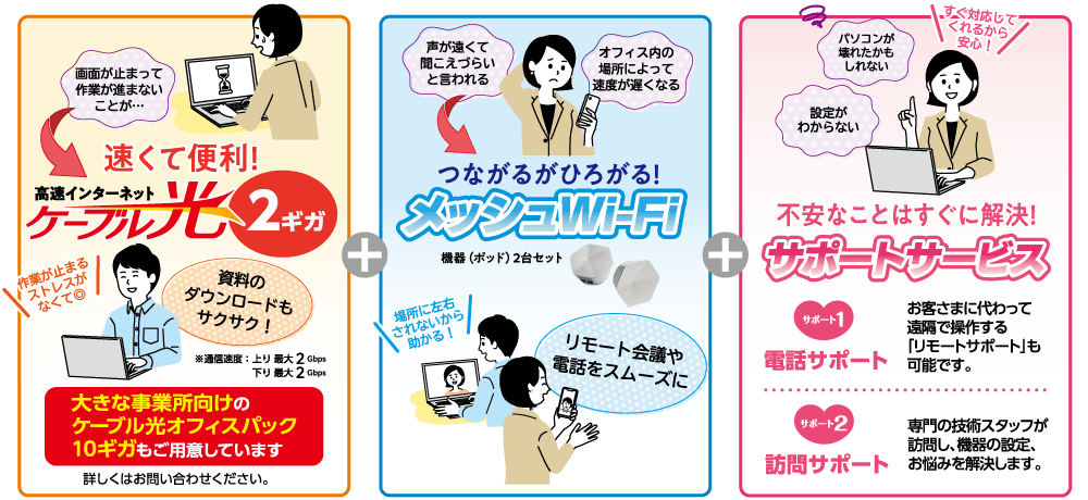 「ケーブル光 2ギガ」+「メッシュWi-Fi」+「サポートサービス」