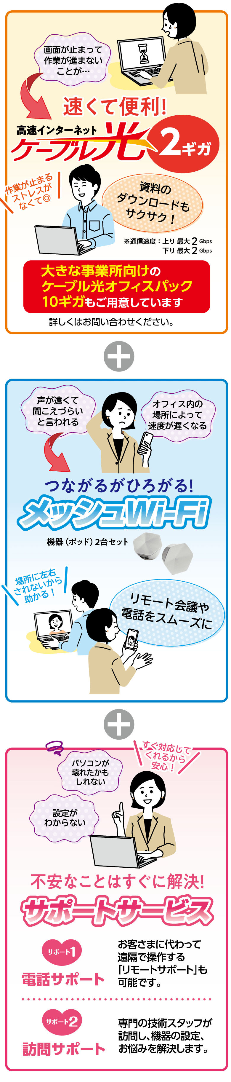 「ケーブル光 2ギガ」+「メッシュWi-Fi」+「サポートサービス」